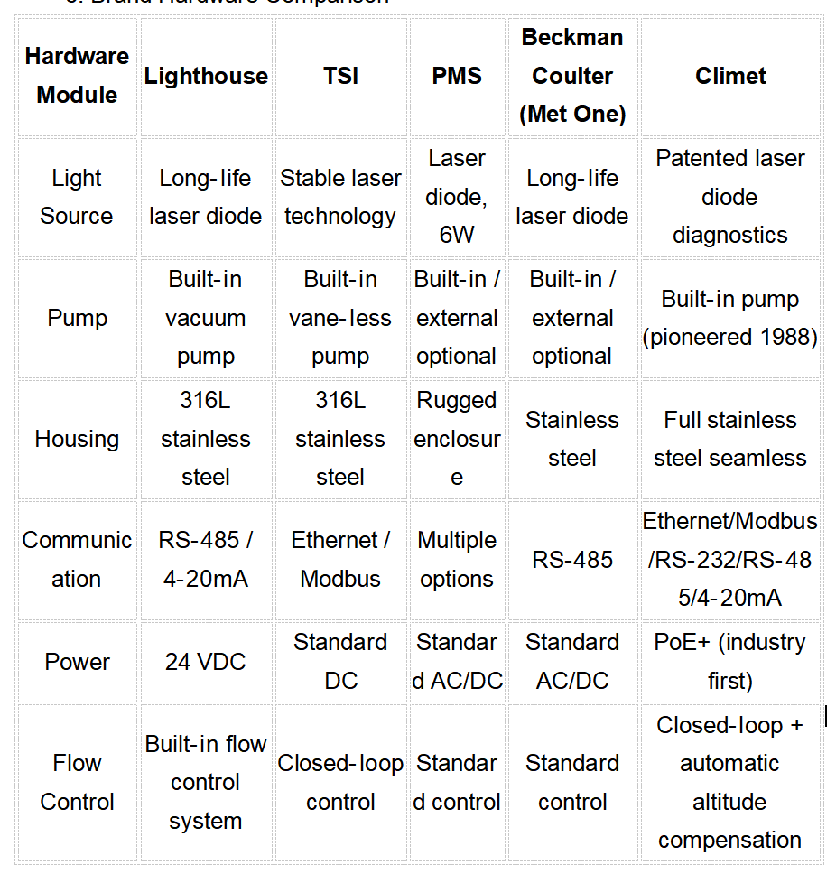 Brand Hardware Comparison Brand hardware specs comparison table